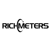 Richmeters